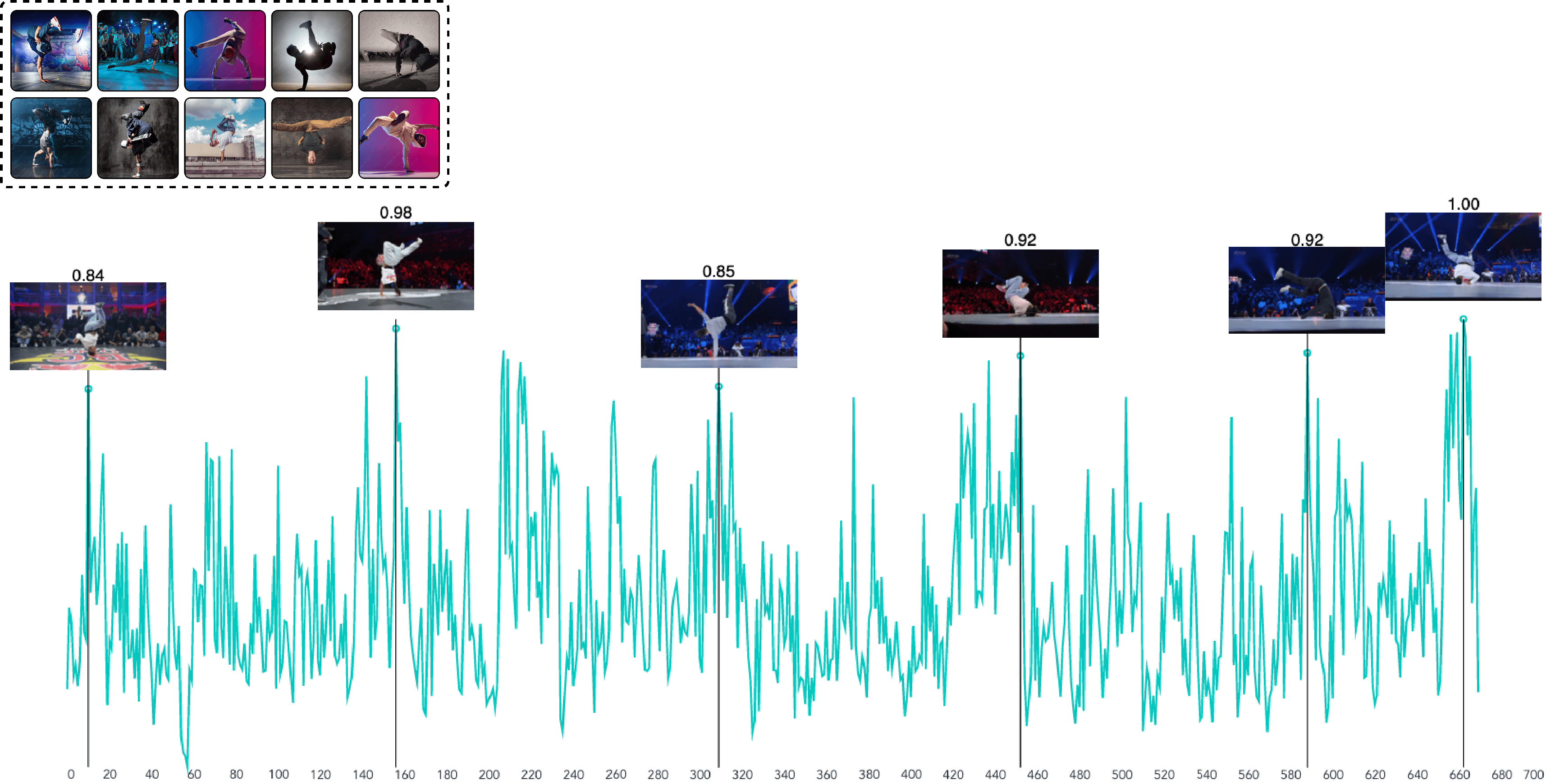 breakdance highlight graph