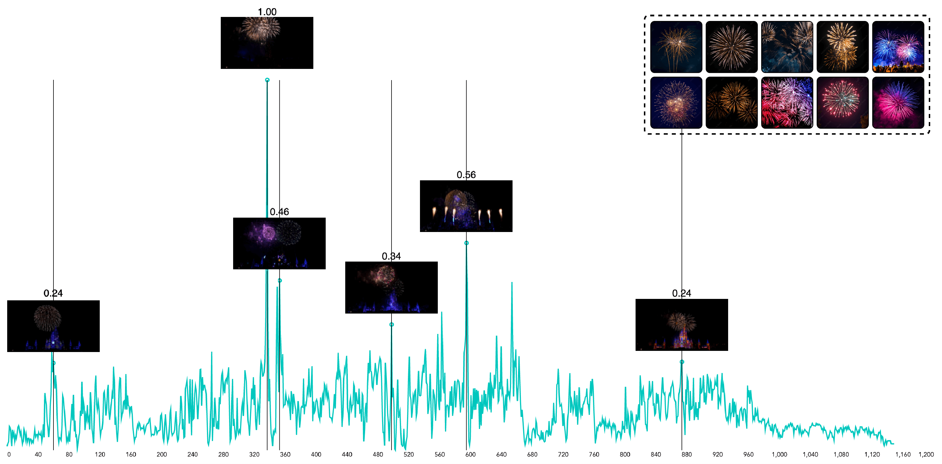 fireworks highlight graph