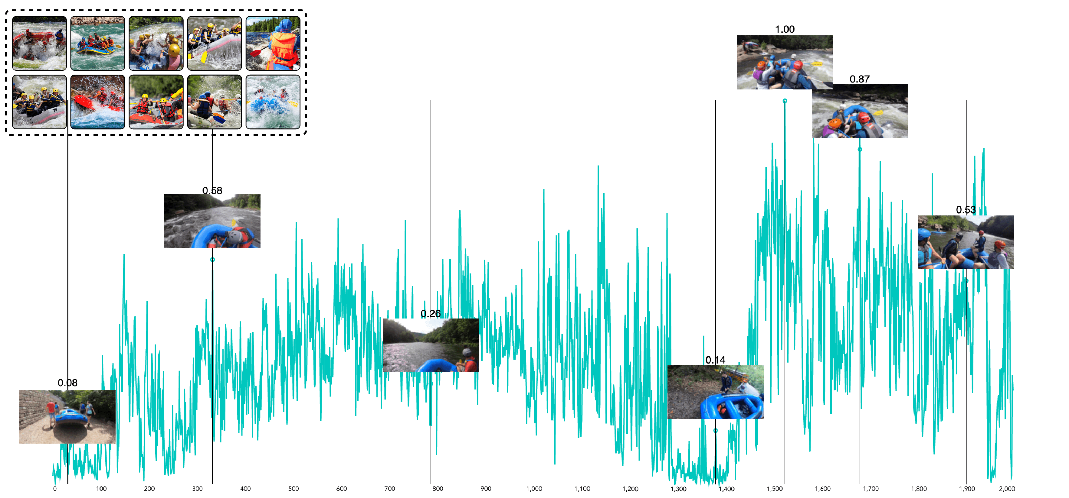 rafting highlight graph