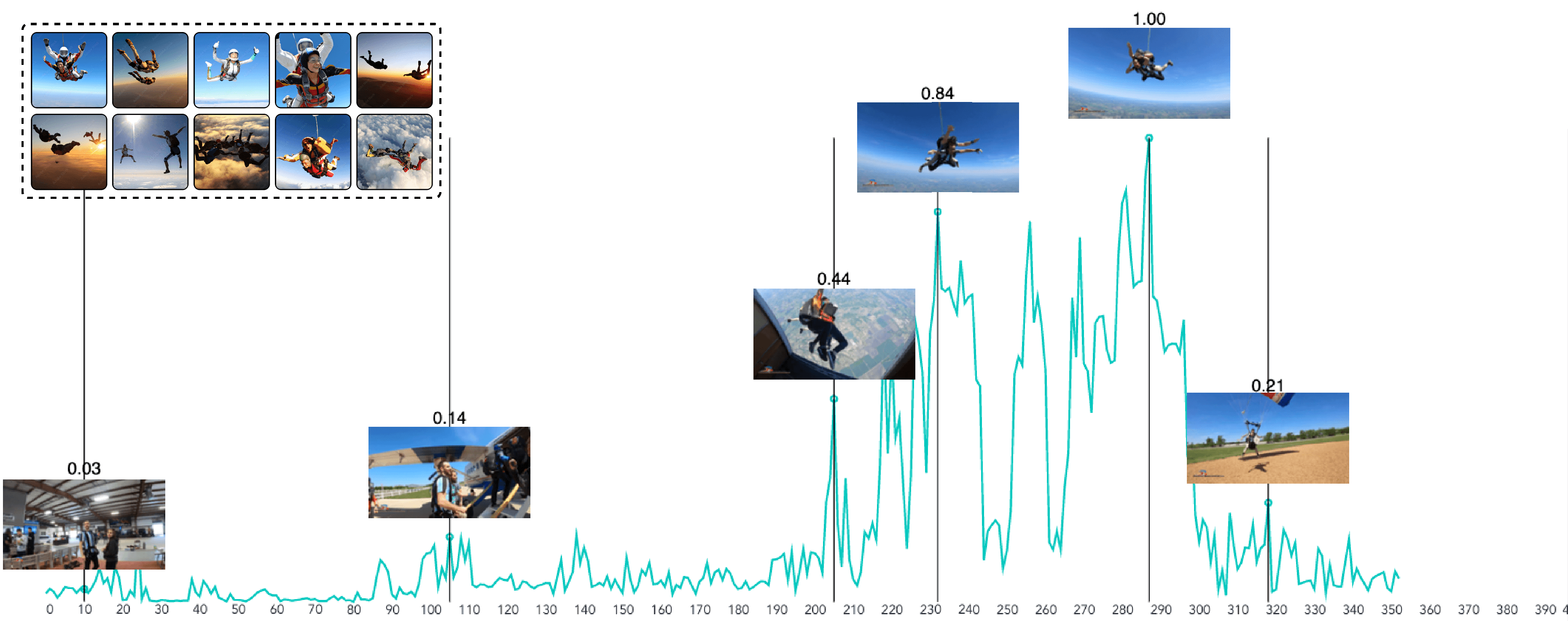 skydiving highlight graph